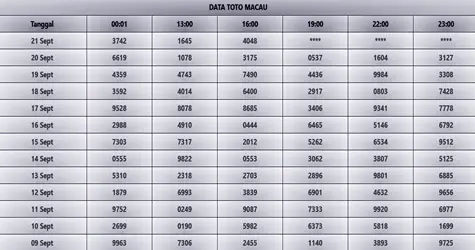 Memahami Perbedaan Antara Data Keluaran Macau Dan Hasil Undian Langsung