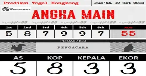 Menganalisis Alat Dan Pilihan Perangkat Lunak Untuk Membuat Prediksi Togel Hk (Hongkong)