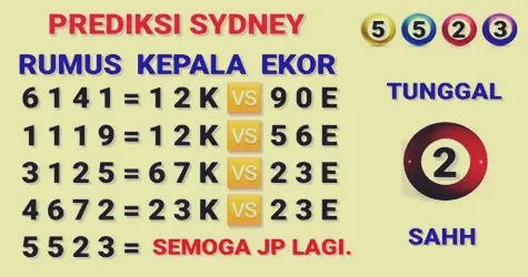 Memahami Teknik Modern Untuk Menghasilkan Prediksi Sdy Hari Ini, Simak Juga Peran Pemain Dan Faktor Eksternalnya